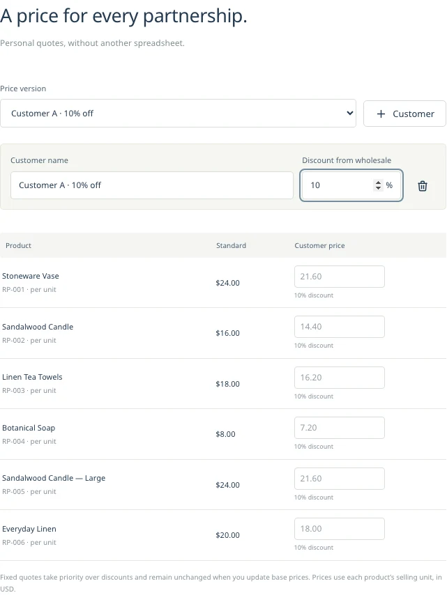 Customer A pricing screen comparing standard wholesale amounts with a 10 percent discount, including Everyday Linen at 20 dollars standard and 18 dollars for the customer
