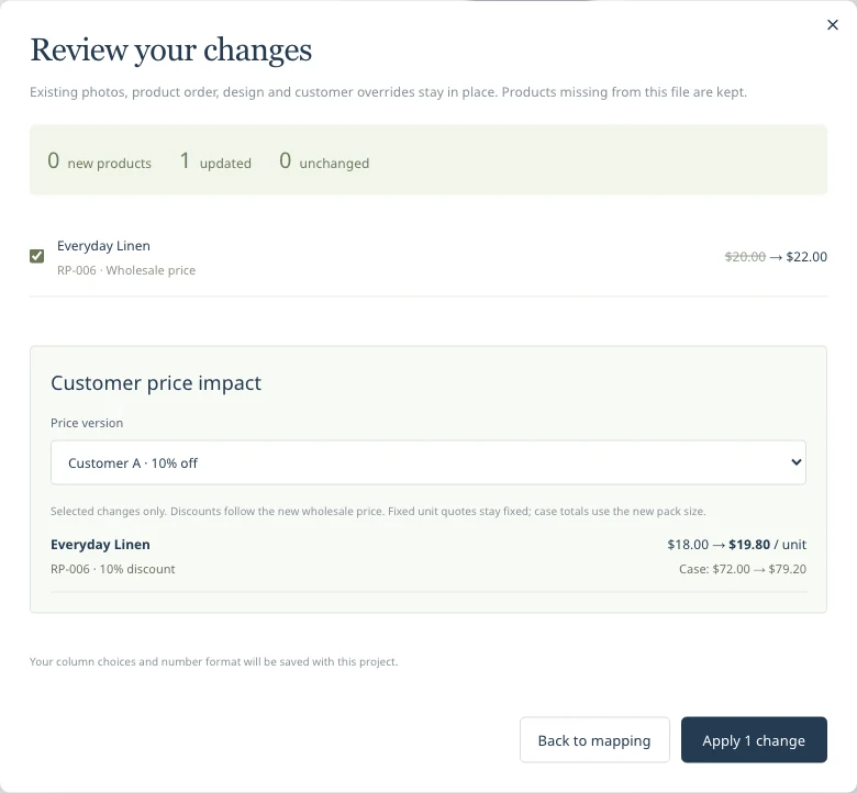 CSV update review showing RP-006 rising from 20 to 22 dollars, with the discounted customer price changing from 18 to 19.80 dollars